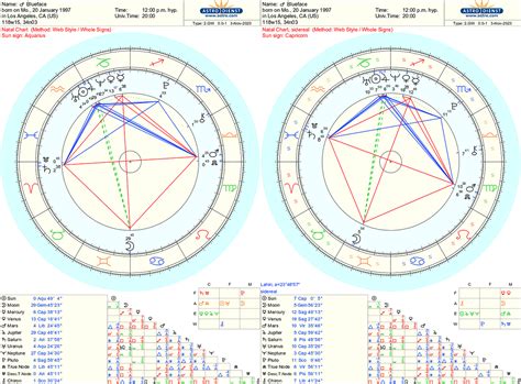 blueface birth chart|Astrology Birth Chart for Blueface (Jan. 20, 1997) • Astrologify